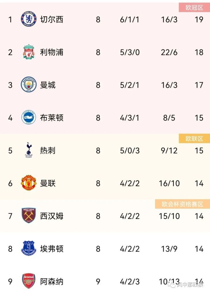 二级片免费